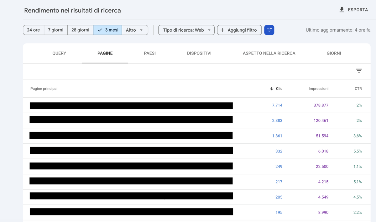 Top pages by clicks, with page URLs redacted