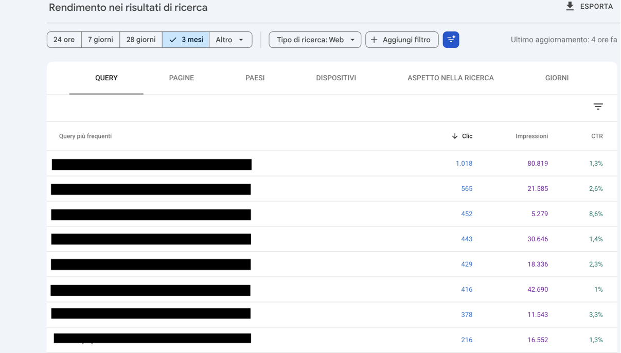 Top search queries by clicks, with the queries redacted